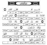 معجم إعراب ألفاظ القرآن الكريم