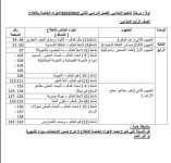 محذوفات العلوم الصف الرابع والخامس والسادس وكل المراحل الاعدادي والثانوي الترم الثانى 2023  المنهاج المصري