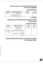 محذوفات العلوم الصف الرابع والخامس والسادس وكل المراحل الاعدادي والثانوي الترم الثانى 2023  المنهاج المصري