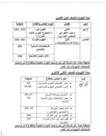 محذوفات العلوم الصف الرابع والخامس والسادس وكل المراحل الاعدادي والثانوي الترم الثانى 2023  المنهاج المصري