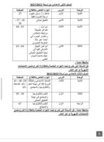 محذوفات العلوم الصف الرابع والخامس والسادس وكل المراحل الاعدادي والثانوي الترم الثانى 2023  المنهاج المصري