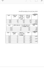 محذوفات العلوم الصف الرابع والخامس والسادس وكل المراحل الاعدادي والثانوي الترم الثانى 2023  المنهاج المصري