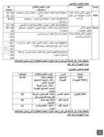 محذوفات العلوم الصف الرابع والخامس والسادس وكل المراحل الاعدادي والثانوي الترم الثانى 2023  المنهاج المصري