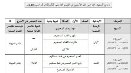 توزيع البدنية للصفوف الأولية الفصل الدراسي الثالث 1444هـ نهائي- المنهاج السعودي