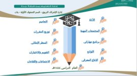 كل مايهمك وأكثر للمنهاج السعودي للعام الدراسي 1444هـ