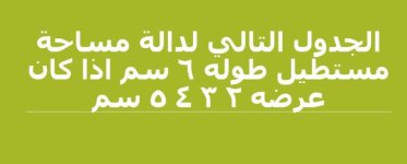 الجدول التالي لدالة مساحة مستطيل طوله ٦ سم اذا كان عرضه ٢ ٣ ٤ ٥ سم الجدول التالي لدالة مساحة مستطيل طوله ٦ سم اذا كان عرضه ٢ ٣ ٤ ٥ سم