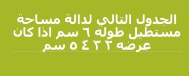 الجدول التالي لدالة مساحة مستطيل طوله ٦ سم اذا كان عرضه ٢ ٣ ٤ ٥ سم