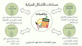 شرح درس مساحات الأشكال المركبة.jpeg شرح درس مساحات الأشكال المركبة.jpeg