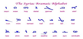 حروف اللغة السريانية