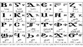 الحروف المتحركة في اللغة القبطية