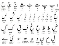 حروف اللغة الاردية