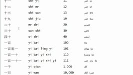 تعلم حروف اللغة الصينية مترجمة بالعربية