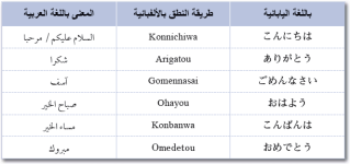 تعلم اللغة اليابانية بالعربي
