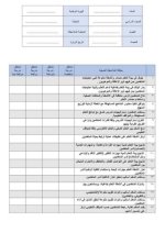 استمارة تقييم ( الملاحظة الصفية ) من قِبل فريق التقويم الذاتي