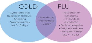 Cold_Flu_Chart-1.jpg