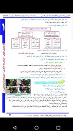 حل لغة عربية الوحدة الأولى الصف السادس 
الفصل الأول 2022 المنهاج السوري