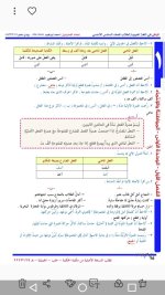 حل لغة عربية الوحدة الأولى الصف السادس 
الفصل الأول 2022 المنهاج السوري