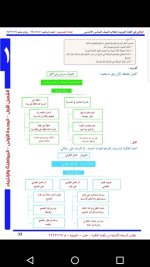حل لغة عربية الوحدة الأولى الصف السادس 
الفصل الأول 2022 المنهاج السوري
