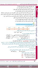 حل لغة عربية الوحدة الثانية الصف السادس
الفصل الأول 2022 المنهاج السوري