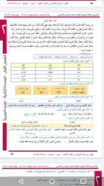 حل لغة عربية الوحدة الثانية الصف السادس
الفصل الأول 2022 المنهاج السوري