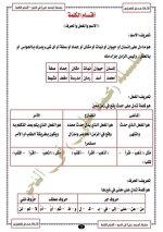 قواعد النحو أقسام الكلمة للمرحلة الابتدائية المناهج المصرية