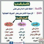 قواعد النحو أقسام الكلمة للمرحلة الابتدائية