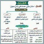 قواعد النحو أقسام الكلمة للمرحلة الابتدائية