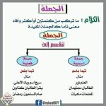 قواعد النحو أقسام الكلمة للمرحلة الابتدائية