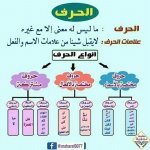 قواعد النحو أقسام الكلمة للمرحلة الابتدائية
