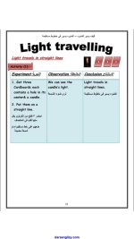 ساينس للصف الخامس الأبتدائي ترم أول 2022