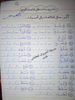 تدريبات على قاعدة الفتح للصف الأول الإبتدائى الترم الأول 2022