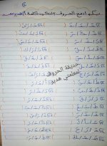 تدريبات على قاعدة الفتح للصف الأول الإبتدائى الترم الأول 2022