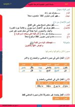 قواعد نحوية هامة للصف الثالث الثانوي 2022