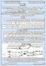 ملخص قوانين الرياضيات للصف السادس الأبتدائي ترم اول 2022