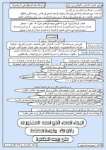 ملخص قوانين الرياضيات للصف السادس الأبتدائي ترم اول 2022