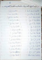 أوراق تدريبات على حركة الفتح للتأســــيـــس