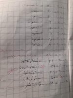 كتابة الأعداد بالصيغه اللفظيه مهم جدا لجميع الصفوف