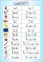 قراءة مقطعية لجميع الحروف تأسيس للأطفال