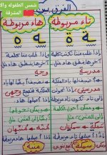 شرح الفرق بين التاء المربوطه والهاء