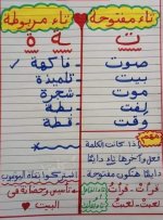 شرح الفرق بين التاء المربوطه والهاء