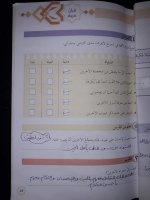 حل ديانة الوحدة الثانية كاملةً الصف الخامس    2022 المنهاج السوري