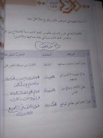 حل ديانة الوحدة الثانية كاملةً الصف الخامس    2022 المنهاج السوري
