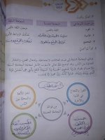 حل ديانة الوحدة الثانية كاملةً الصف الخامس    2022 المنهاج السوري