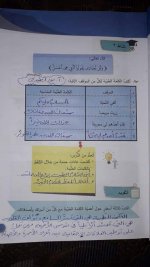 حل ديانة الوحدة الأولى والثانية الصف الرابع 2022 المنهاج السوري