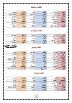 ملخص درس خبر عن المعلم المصرى / موطني / حوار مع مجدي يعقوب لغة عربية للصف الرابع الأبتدائي ترم أول 2022