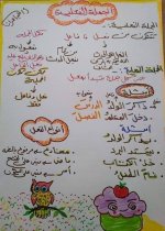 شرح قواعد نحوية للمرحلة الابتدائية