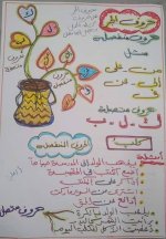 شرح قواعد نحوية للمرحلة الابتدائية