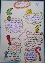 شرح قواعد نحوية للمرحلة الابتدائية