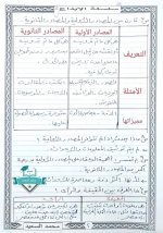 شرح الدراسات من الدرس الاول إلي الخامس للصف الرابع الأبتدائي ترم أول 2022