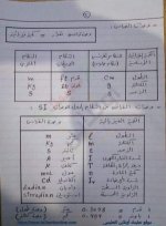 ملخص لأهم قوانين الفيزياء للصف الأول الثانوي ترم أول 2022
